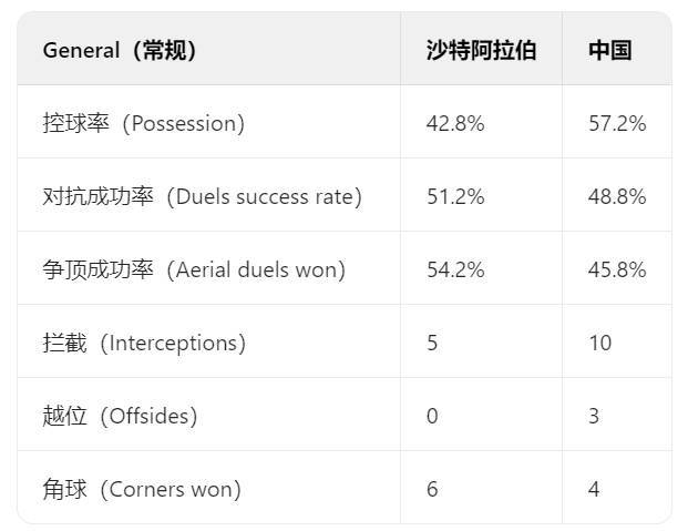 荷兰小胜波黑，实力碾压对手 
