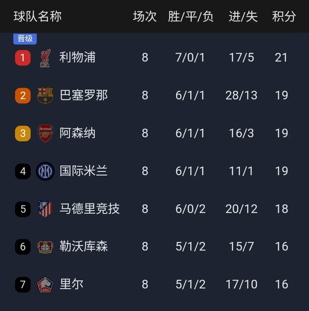 欧冠冠军将在实战中检验球队实力的简单介绍
