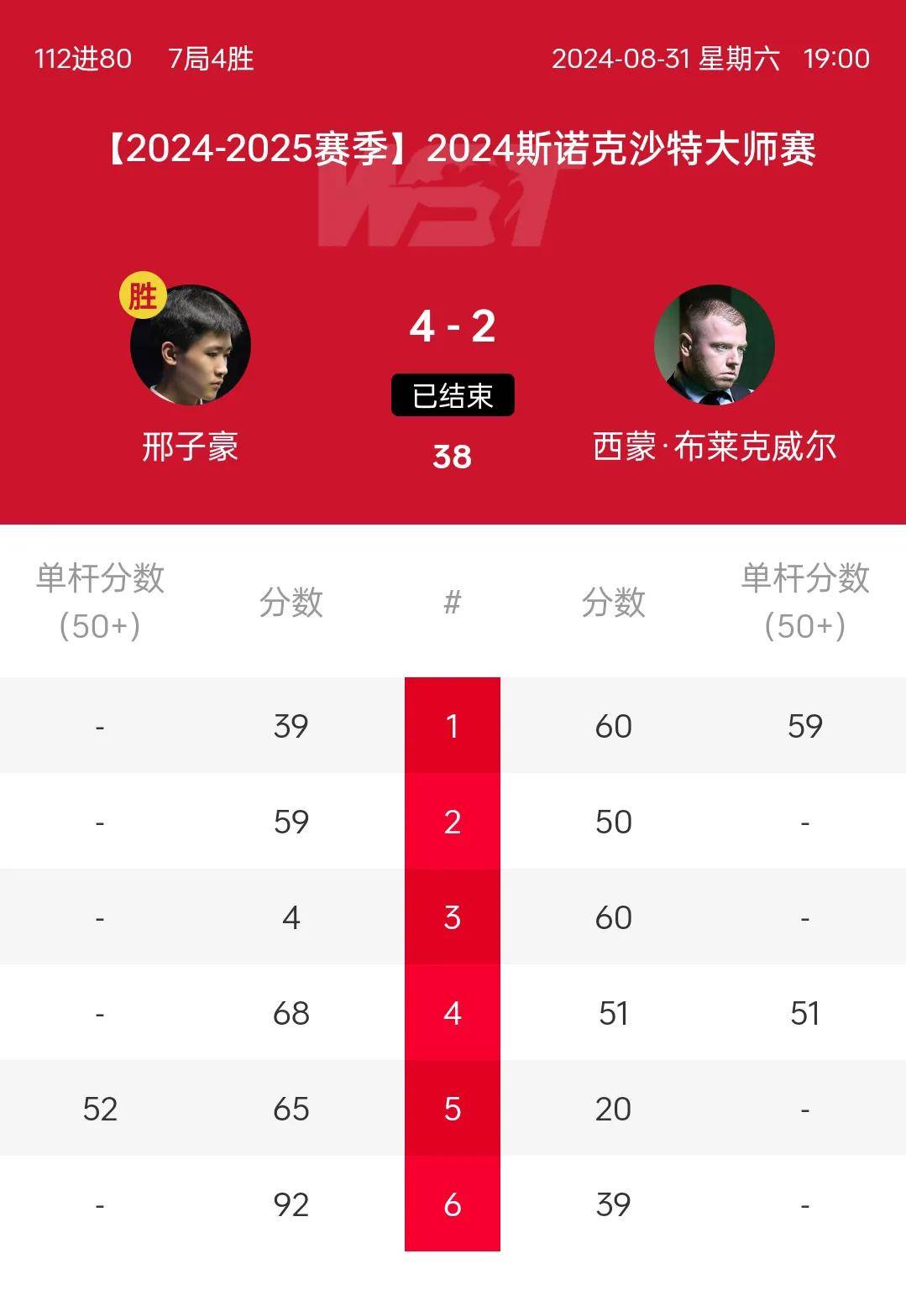 空中飞人狂飙秀：最新一战刷新全场记录的简单介绍