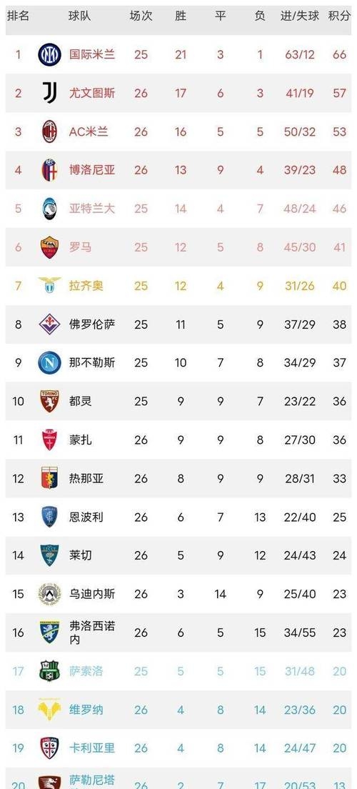 那不勒斯客场胜那不勒斯，稳住积分榜前列 