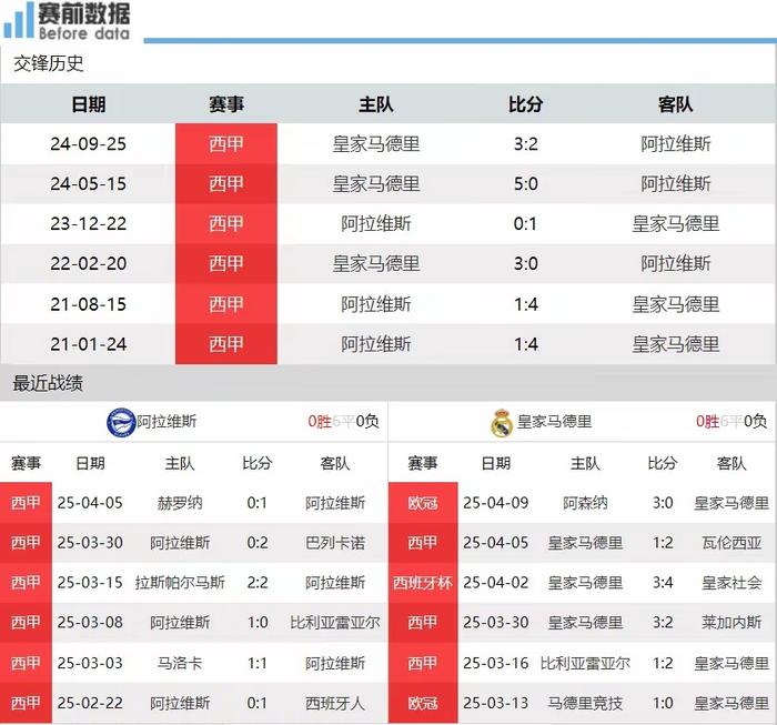 巴塞罗那客场不敌阿拉维斯，遭遇两连败的简单介绍
