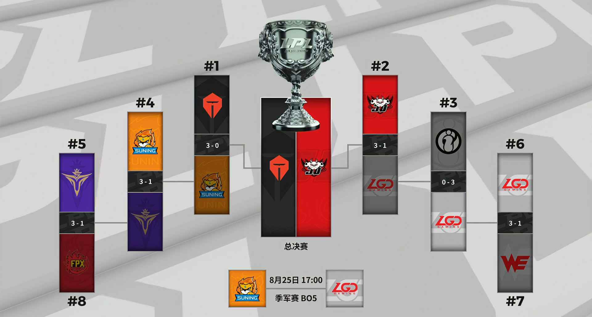 热门球队战胜对手，取得决赛入场券 