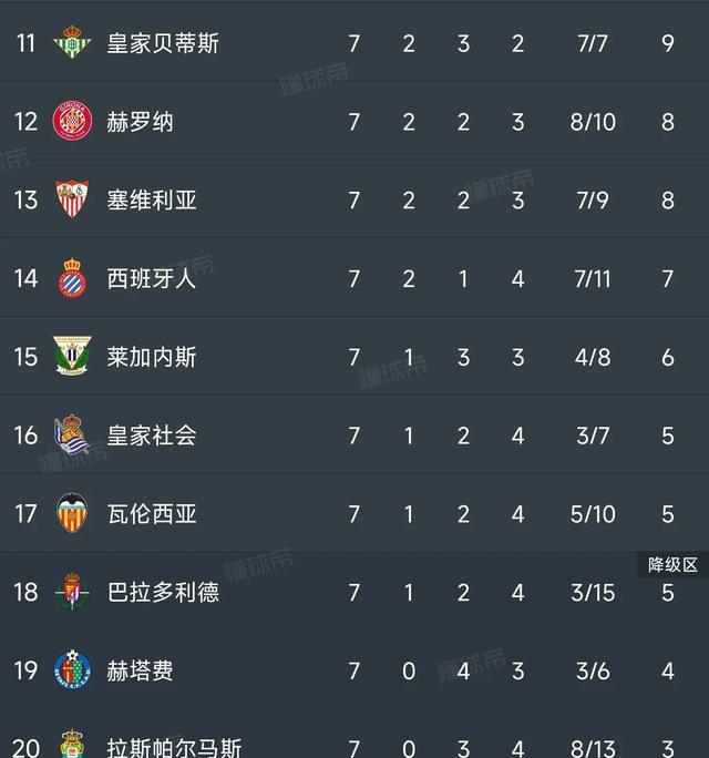 关于马德里竞技客场告捷，积分榜上升的信息