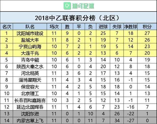 亚特兰大客场大胜对手，继续领跑积分榜的简单介绍